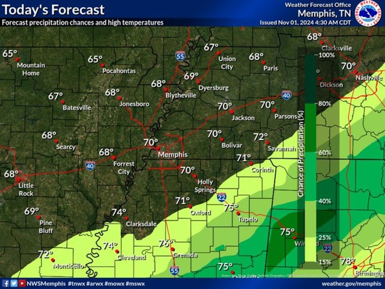 Memphis to Enjoy Highs Near 70 with Gentle Winds, Slight Shower Chances on the Horizon