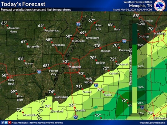 Memphis to Enjoy Highs Near 70 with Gentle Winds, Slight Shower Chances on the Horizon