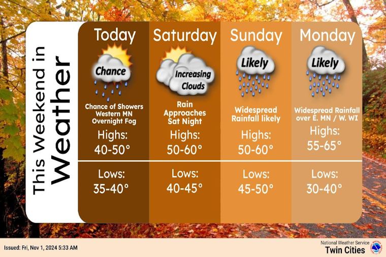 Minneapolis Braces for Weekend Rain, Sunny Respite Expected by Midweek