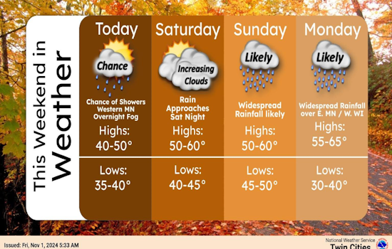 Minneapolis Braces for Weekend Rain, Sunny Respite Expected by Midweek