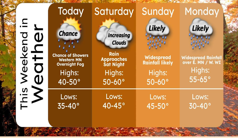 Minneapolis Braces for Weekend Rain, Sunny Respite Expected by Midweek