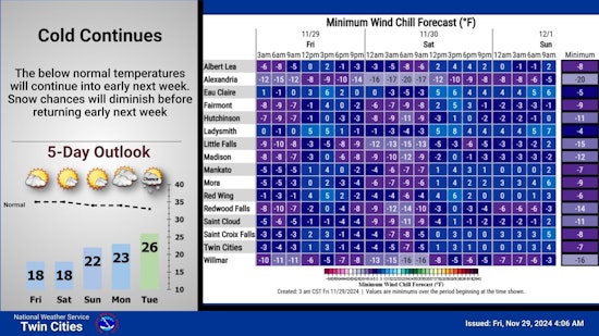 Minneapolis Forecast includes Sunshine and Possible Snow Showers on the Horizon