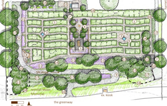 Minneapolis's Soo Line Garden to Flourish Again, Public Input Sought on Redevelopment Plans Amid Soil Remediation Efforts
