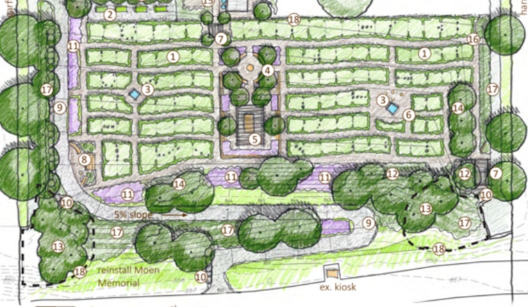 Minneapolis's Soo Line Garden to Flourish Again, Public Input Sought on Redevelopment Plans Amid Soil Remediation Efforts