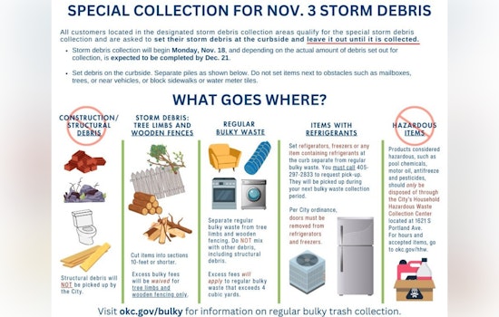 Oklahoma City Sets Debris Collection Schedule for Storm Cleanup Through December 21