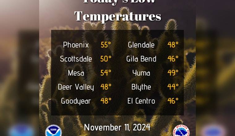 Phoenix Embraces Veterans Day with Sunny Skies and Gentle Breezes, Mild Week Ahead