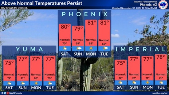 Phoenix to Enjoy Consistent Sunny Skies and Mid-70s Temperatures This Week