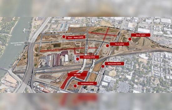 Sacramento City Council to Decide on Transformative $321M Downtown Railyards Project Featuring Soccer Stadium