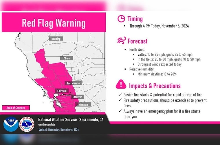 Sacramento on High Alert as Red Flag Warning Persists Amid Gusty Winds and Dry Conditions