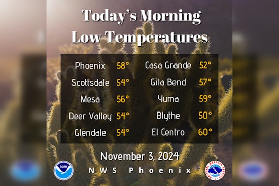 Showers Possible Today, Sunny Week Ahead with Mild Temperatures in Phoenix
