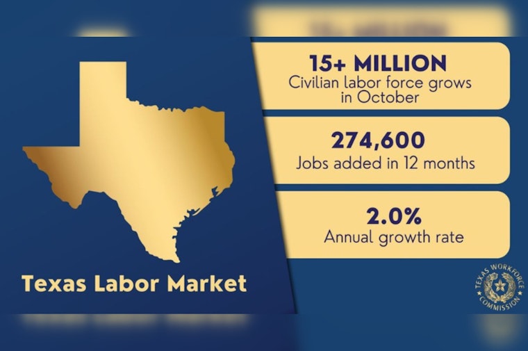 Texas Surpasses National Average with Significant Job Growth and Workforce Expansion