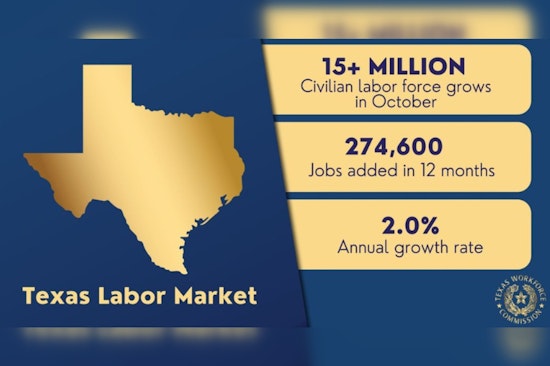 Texas Surpasses National Average with Significant Job Growth and Workforce Expansion
