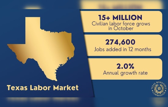 Texas Surpasses National Average with Significant Job Growth and Workforce Expansion