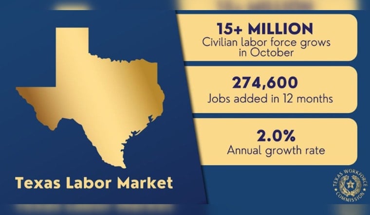 Texas Surpasses National Average with Significant Job Growth and Workforce Expansion