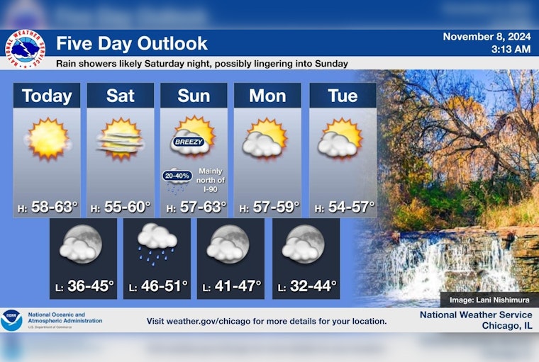 Chicago Basks in Unseasonal November Sunshine Ahead of Weekend Rain