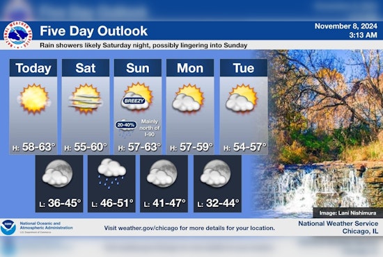 Chicago Basks in Unseasonal November Sunshine Ahead of Weekend Rain