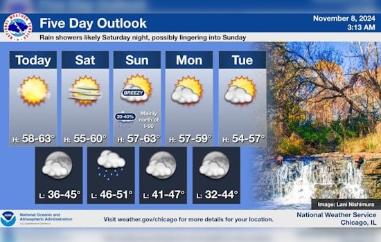 Chicago Basks in Unseasonal November Sunshine Ahead of Weekend Rain