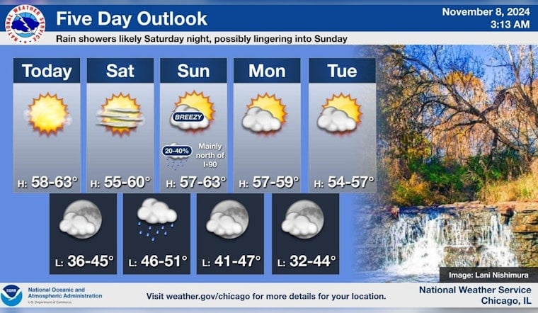 Chicago Basks in Unseasonal November Sunshine Ahead of Weekend Rain