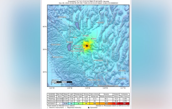 5.7 Magnitude Earthquake Felt from Northern Nevada to Las Vegas Valley, Tremors Reach Sacramento
