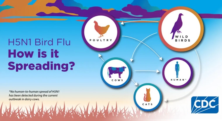 Arizona Reports First Human Cases of H5 Avian Influenza in Pinal County Amidst Tightened Biosecurity Measures