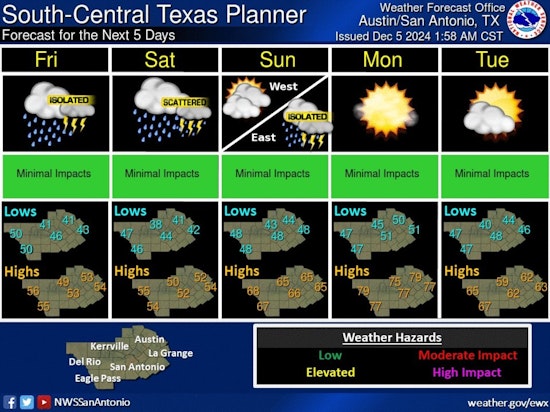 Austin Braces for Grey Skies and Showers, A Week of Unpredictable Weather Ahead