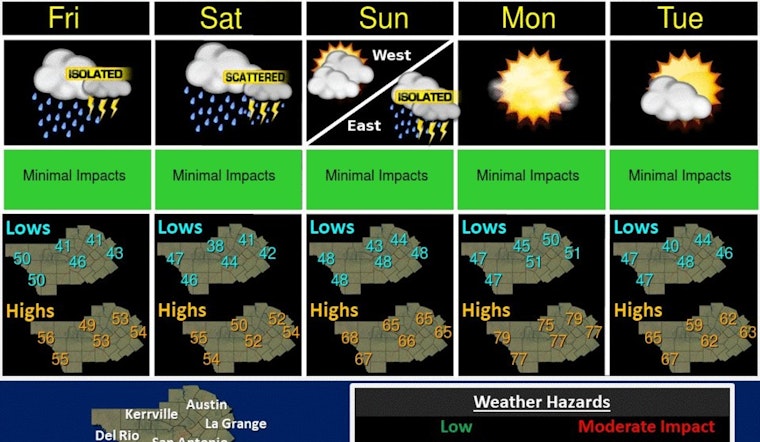Austin Braces for Grey Skies and Showers, A Week of Unpredictable Weather Ahead