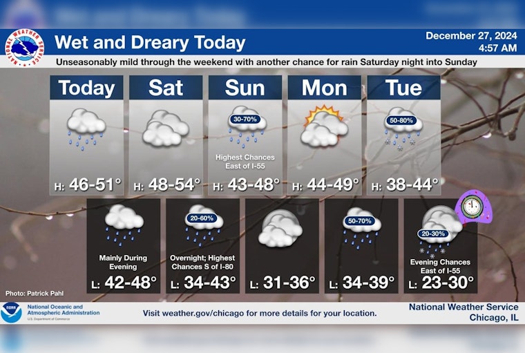 Chicago Braces for Wet Weather Ahead: Rain and Fog to Dominate City Forecast