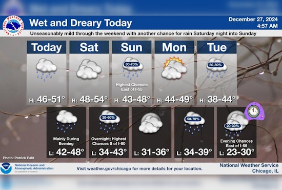 Chicago Braces for Wet Weather Ahead: Rain and Fog to Dominate City Forecast
