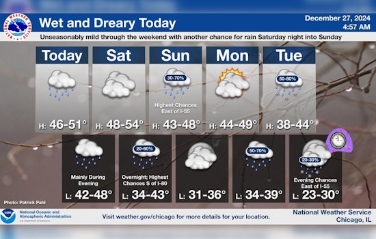 Chicago Braces for Wet Weather Ahead: Rain and Fog to Dominate City Forecast