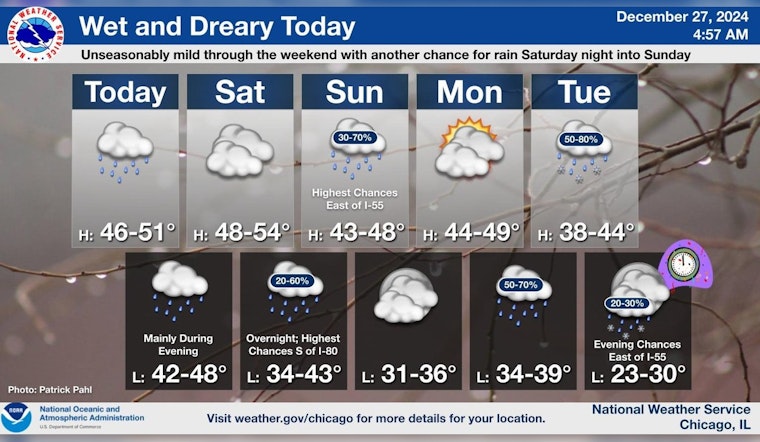 Chicago Braces for Wet Weather Ahead: Rain and Fog to Dominate City Forecast