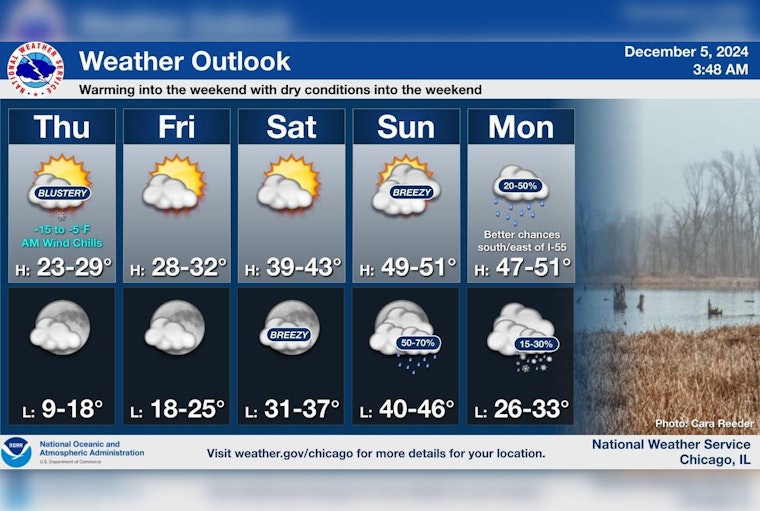 Chicago Endures Subzero Wind Chills; Weekend Warmup Promises Relief