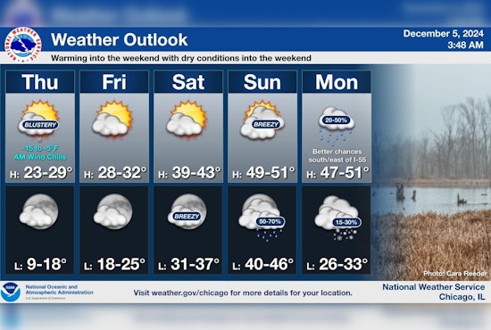 Chicago Endures Subzero Wind Chills; Weekend Warmup Promises Relief