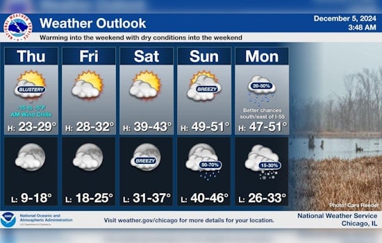 Chicago Endures Subzero Wind Chills; Weekend Warmup Promises Relief