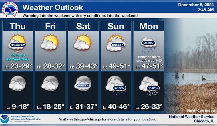 Chicago Endures Subzero Wind Chills; Weekend Warmup Promises Relief