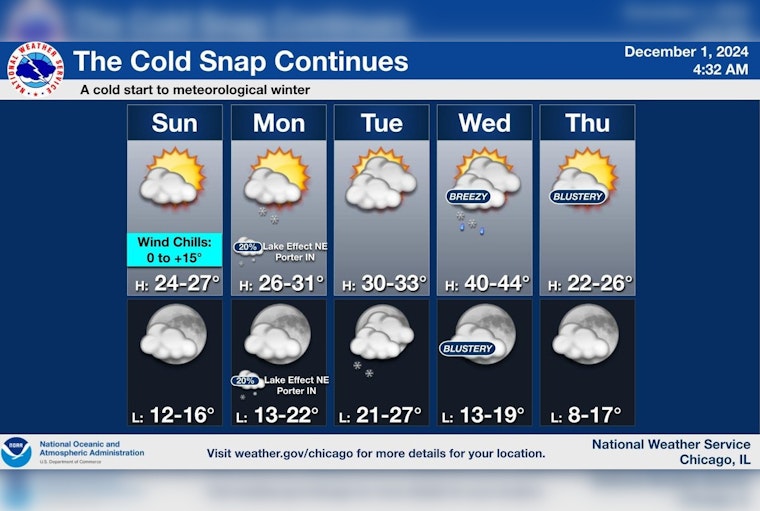 Chicago Grapples with Bitter Cold: Sunny Skies Offer Little Respite from Freezing Temperatures