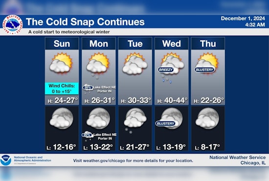 Chicago Grapples with Bitter Cold: Sunny Skies Offer Little Respite from Freezing Temperatures