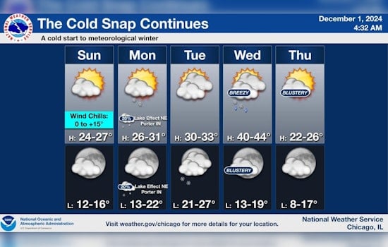 Chicago Grapples with Bitter Cold: Sunny Skies Offer Little Respite from Freezing Temperatures
