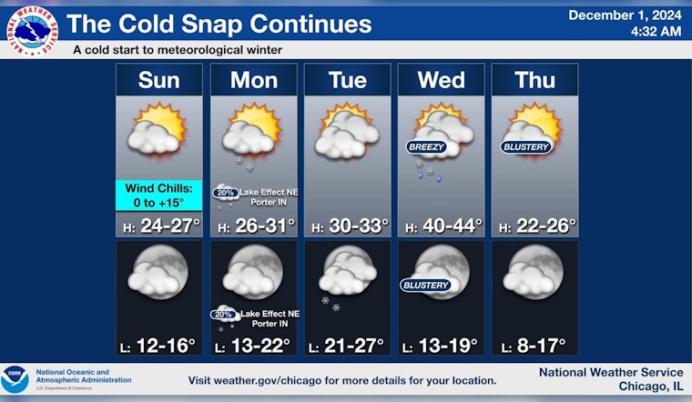 Chicago Grapples with Bitter Cold: Sunny Skies Offer Little Respite from Freezing Temperatures