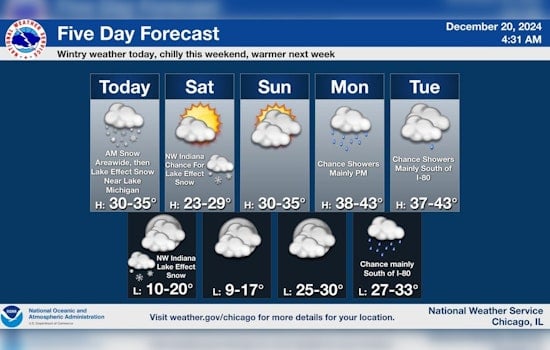 Chicago Gripped by Second Snow Flurry; Commuters Warned of Slick Roads Amid Cold Snap