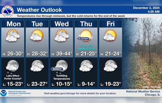 Chicago Inches Towards Warmest Year on Record Amid December Cold Snap