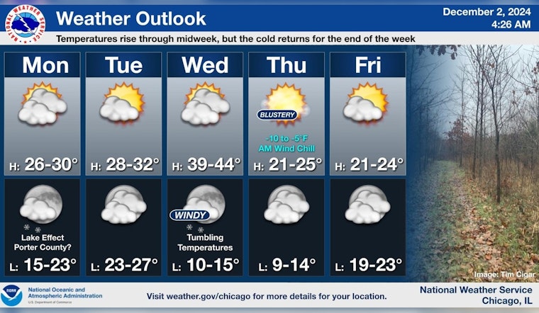 Chicago Inches Towards Warmest Year on Record Amid December Cold Snap