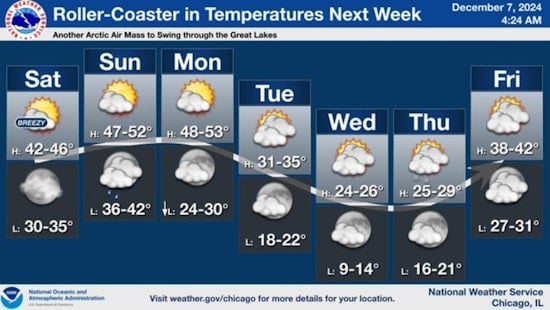 Chicago Opens Over 150 Warming Centers Amidst Freezing Forecast to Shelter Vulnerable Residents
