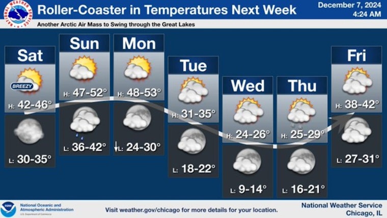 Chicago Opens Over 150 Warming Centers Amidst Freezing Forecast to Shelter Vulnerable Residents