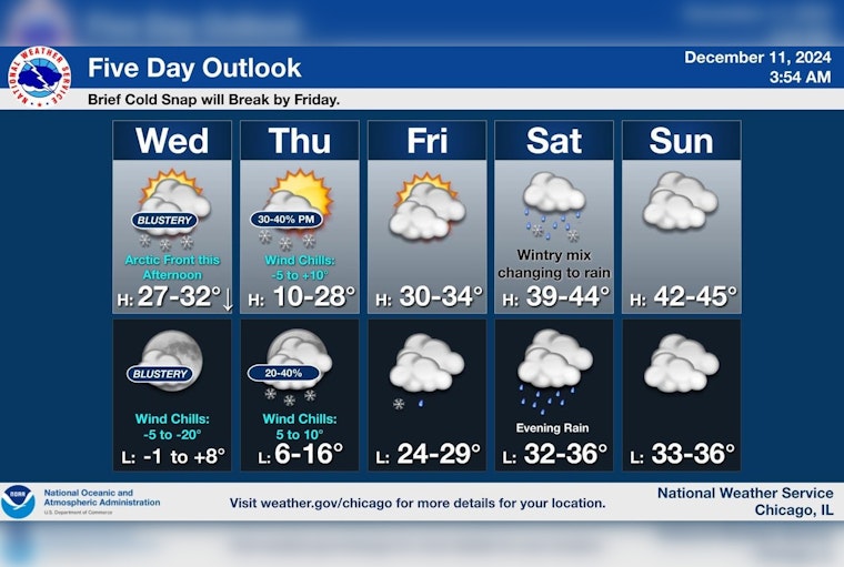 Chicago Warned of Impending Arctic Blast: Commutes May Be Impacted by Snow Squalls and Plummeting Temperatures