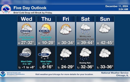 Chicago Warned of Impending Arctic Blast: Commutes May Be Impacted by Snow Squalls and Plummeting Temperatures