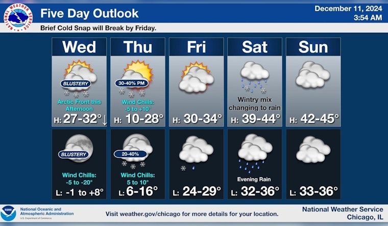 Chicago Warned of Impending Arctic Blast: Commutes May Be Impacted by Snow Squalls and Plummeting Temperatures