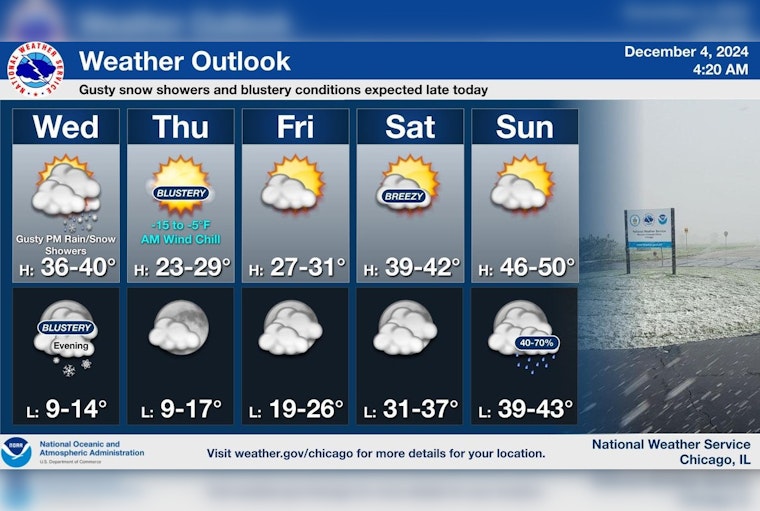 Chicago Weather Advisory: Strong Winds Up to 45 mph and Snow Showers Expected Today