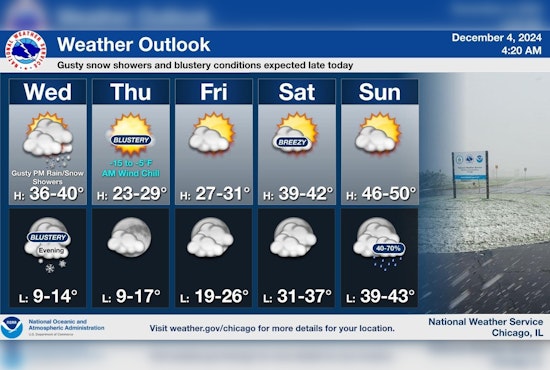 Chicago Weather Advisory: Strong Winds Up to 45 mph and Snow Showers Expected Today