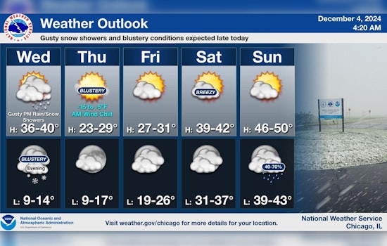 Chicago Weather Advisory: Strong Winds Up to 45 mph and Snow Showers Expected Today