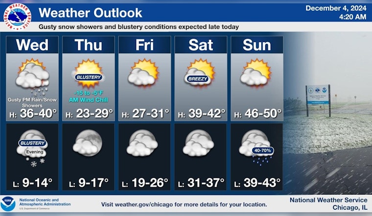 Chicago Weather Advisory: Strong Winds Up to 45 mph and Snow Showers Expected Today